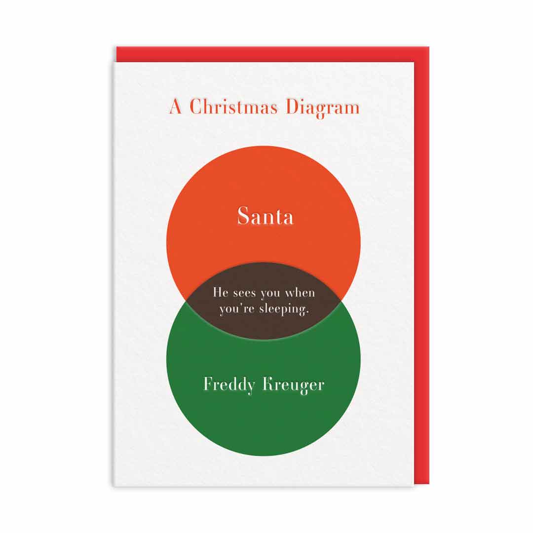 Christmas Card with a Venn diagram  which has Santa and Freddy Kreuger overlapping "He Sees You When You're Sleeping"